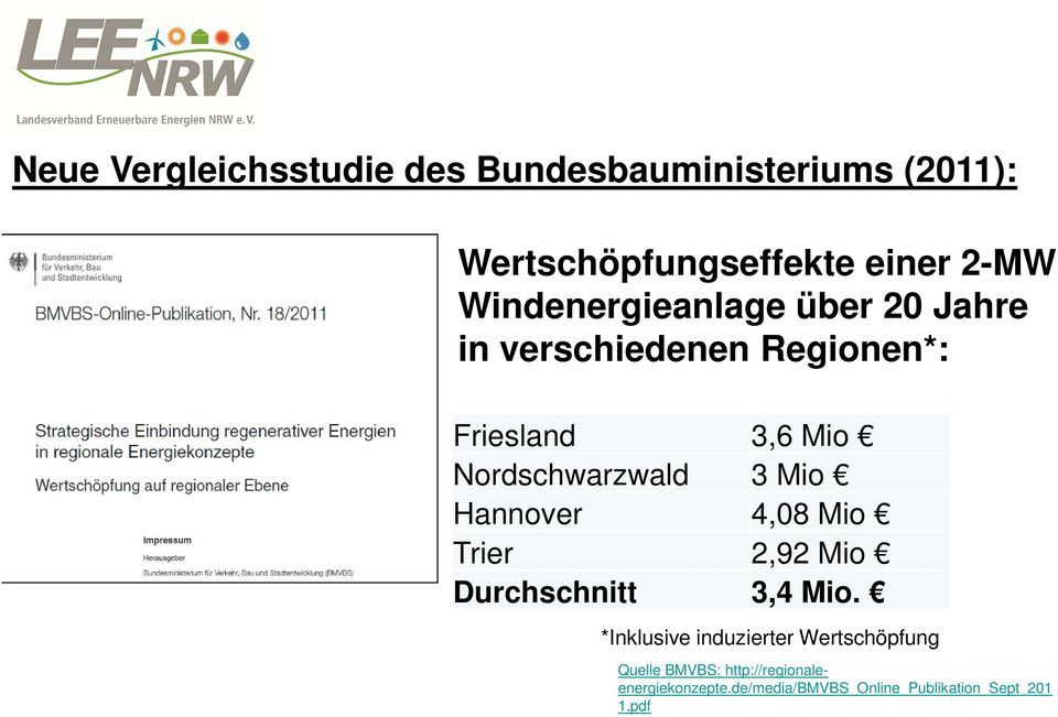 3 Mio Hannover 4,08 Mio Trier 2,92 Mio Durchschnitt 3,4 Mio.