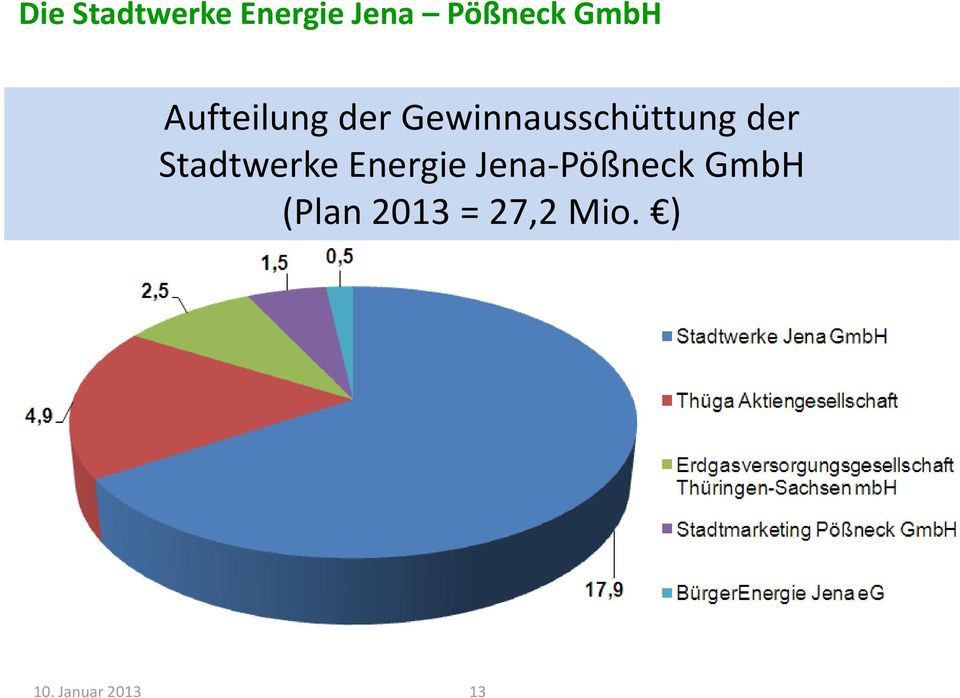 der Stadtwerke Energie Jena-Pößneck