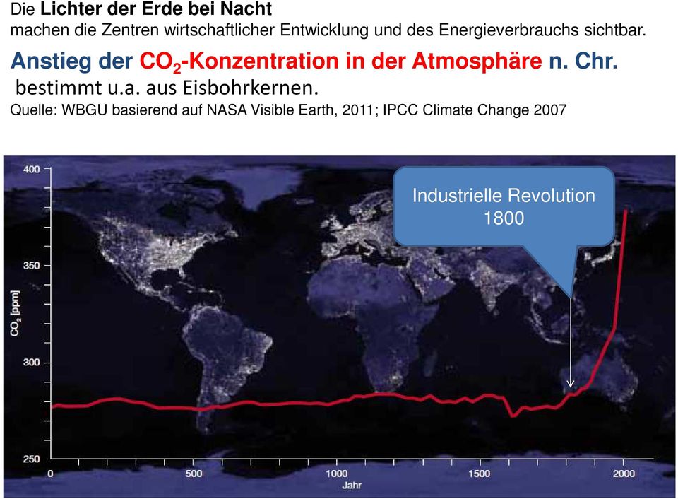Anstieg der CO 2 -Konzentration in der Atmosphäre n. Chr. bestimmt u.a. aus Eisbohrkernen.