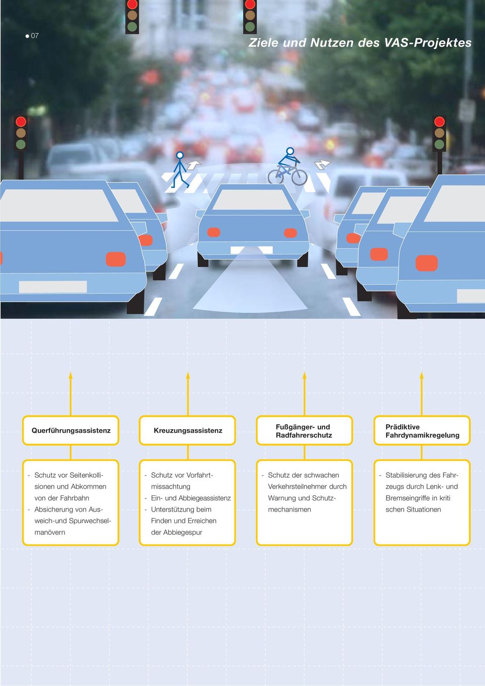 Abkommen missachtung Verkehrsteilnehmer durch zeugs durch Lenk- und von der Fahrbahn - Ein- und Abbiegeassistenz Warnung und Schutz-