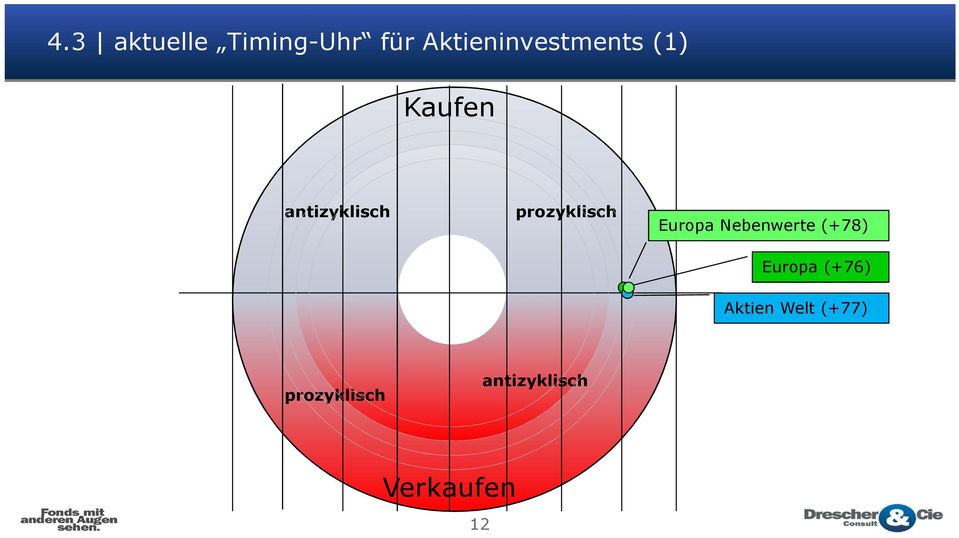 Europa Nebenwerte (+78) Europa