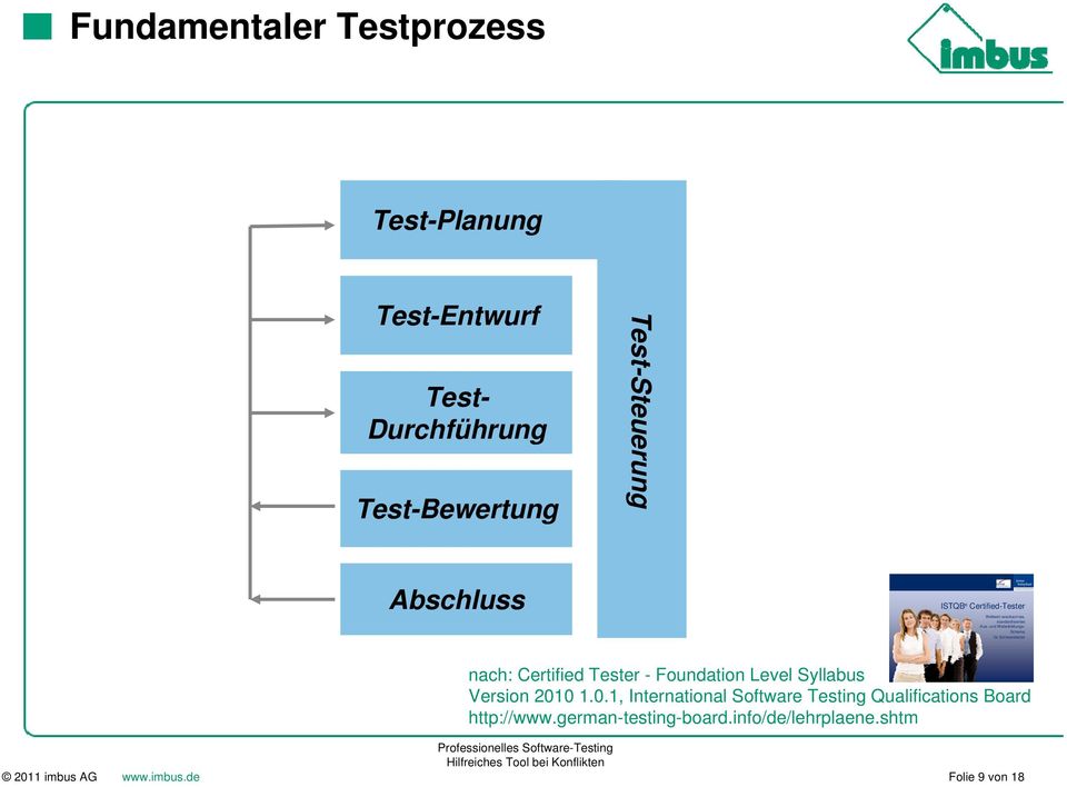 Weiterbildungs- Schema für Softwaretester nach: Certified Tester - Foundation Level Syllabus Version 2010