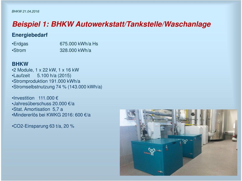 100 h/a (2015) Stromproduktion 191.000 kwh/a Stromselbstnutzung 74 % (143.