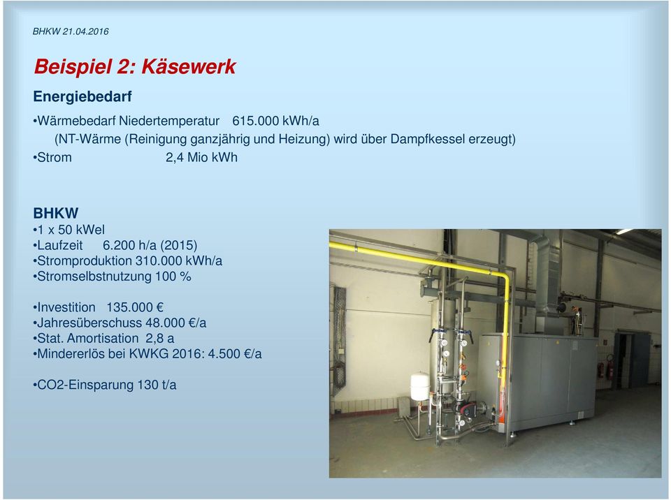 BHKW 1 x 50 kwel Laufzeit 6.200 h/a (2015) Stromproduktion 310.