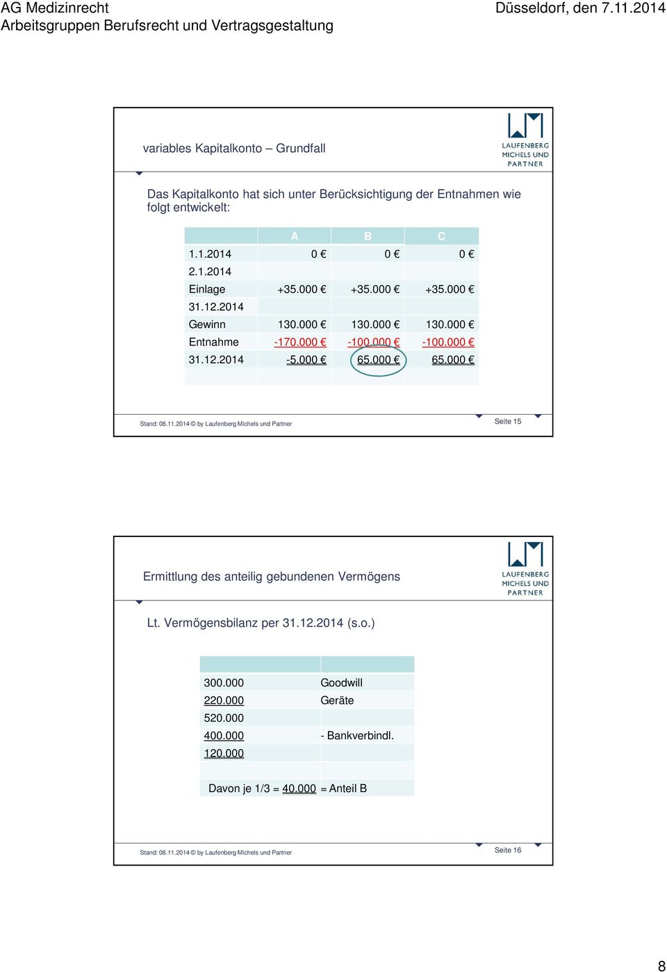 2014 by Laufenberg Michels und Partner Seite 15 Ermittlung des anteilig gebundenen Vermögens Lt. Vermögensbilanz per 31.12.2014 (s.o.) 300.