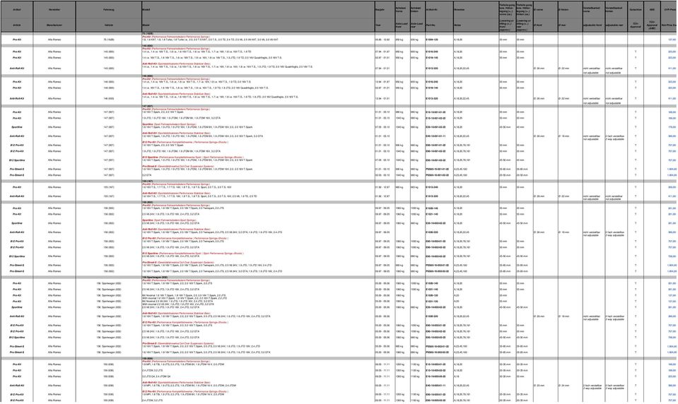 94-01.97 950 kg 900 kg E1016-240 A,18,20 30 mm 30 mm T 223,00 Pro-Kit Alfa-Romeo 145 (930) 1.4 i.e. 16V T.S., 1.6 16V T.S., 1.6 i.e. 16V T.S., 1.8 i.e. 16V, 1.8 i.e. 16V T.S., 1.9 JTD, 1.9 TD, 2.