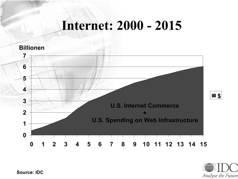 Internet Commerce + U.S.