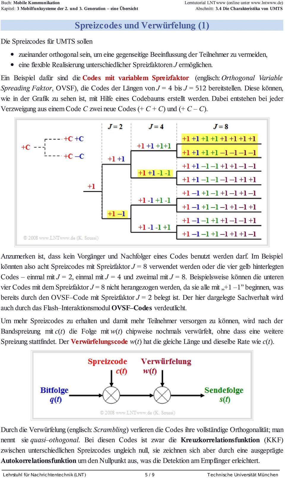 Ein Beispiel dafür sind die Codes mit variablem Spreizfaktor (englisch: Orthogonal Variable Spreading Faktor, OVSF), die Codes der Längen von J = 4 bis J = 512 bereitstellen.