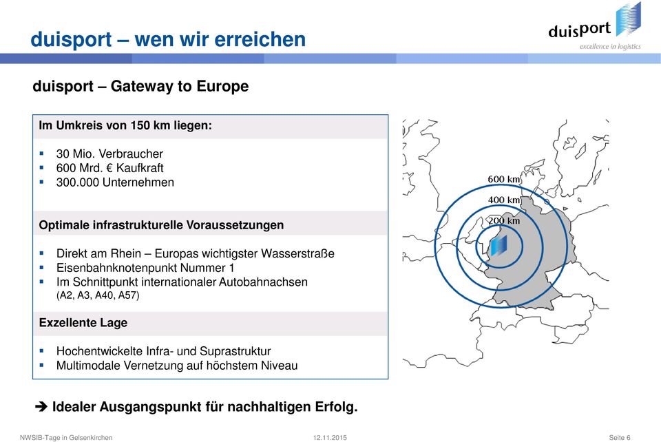 000 Unternehmen Optimale infrastrukturelle Voraussetzungen Direkt am Rhein Europas wichtigster Wasserstraße