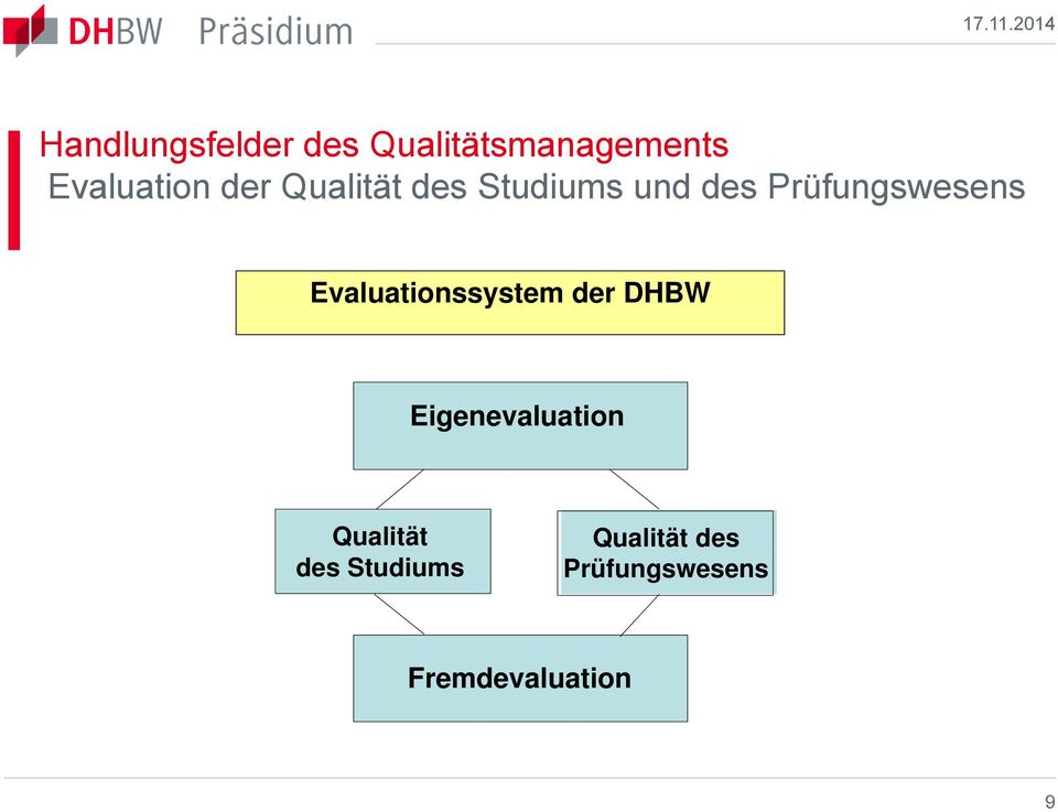 Evaluationssystem der DHBW Eigenevaluation Qualität