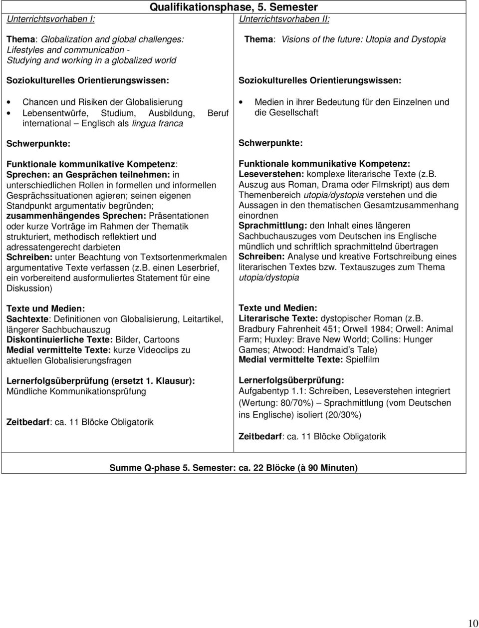 und Risiken der Globalisierung Lebensentwürfe, Studium, Ausbildung, Beruf international Englisch als lingua franca Schwerpunkte: Funktionale kommunikative Kompetenz: Sprechen: an Gesprächen