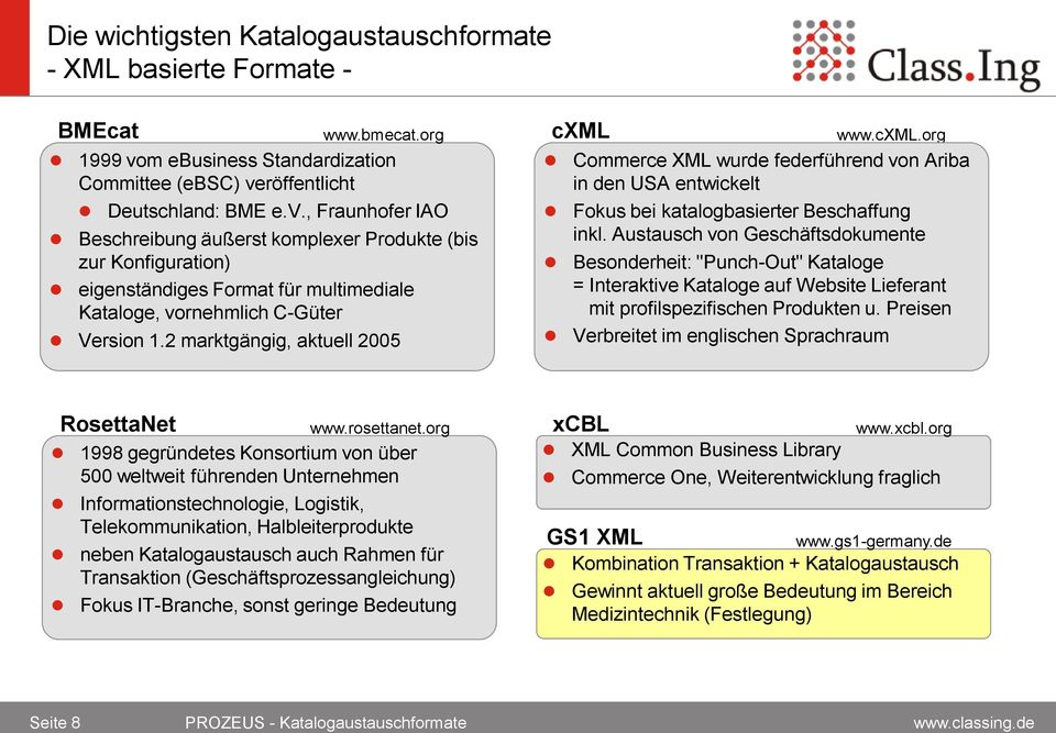 röffentlicht Deutschland: BME e.v., Fraunhofer IAO Beschreibung äußerst komplexer Produkte (bis zur Konfiguration) eigenständiges Format für multimediale Kataloge, vornehmlich C-Güter Version 1.