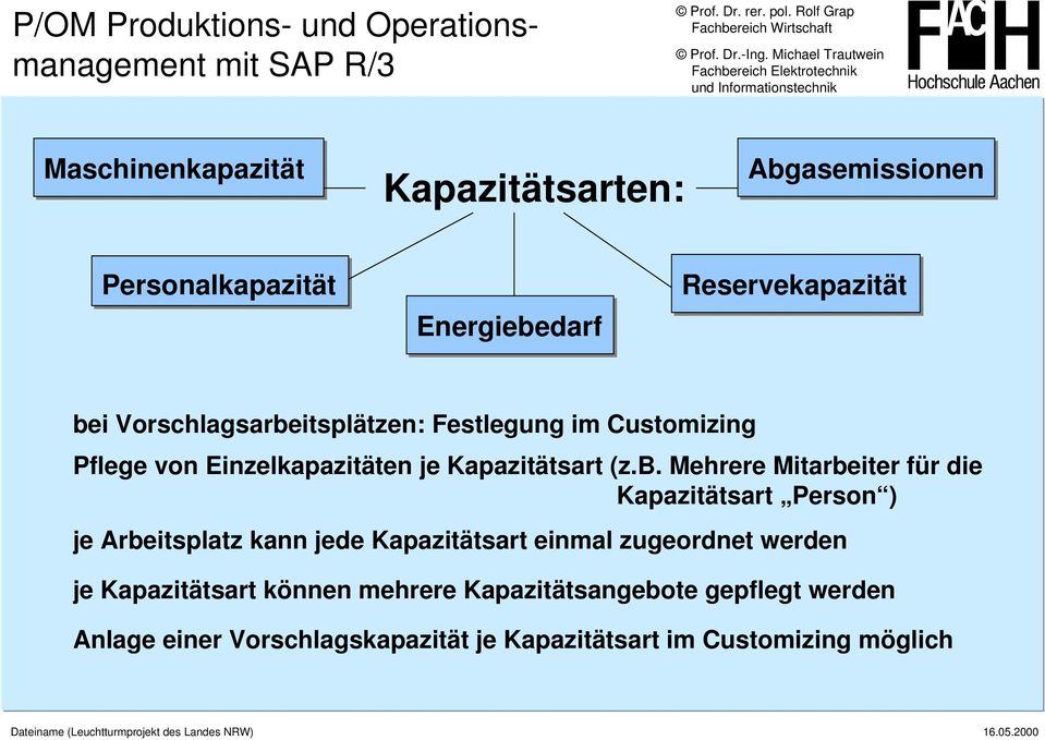 itsplätze: Festlegug im Customizig Pflege vo Eizelkapazitäte je Kapazitätsart (z.b.