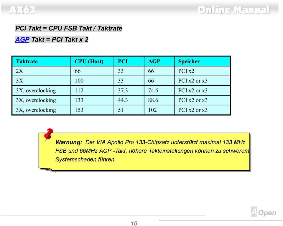 133-Chipsatz unterstützt maximal 133 MHz FSB