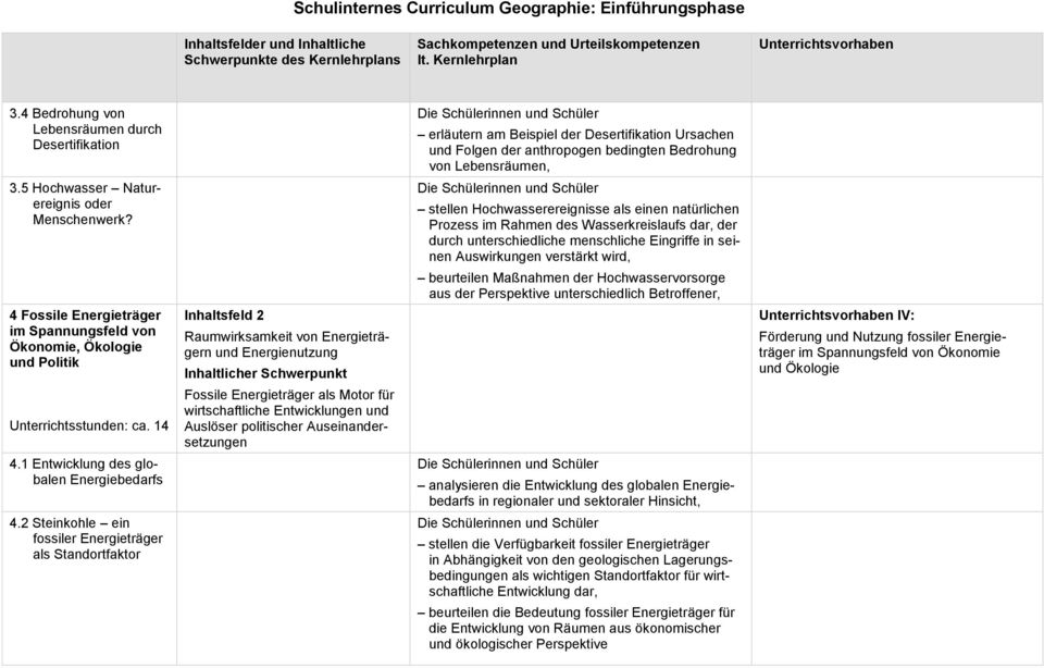 2 Steinkohle ein fossiler Energieträger als Standortfaktor Inhaltsfeld 2 Raumwirksamkeit von Energieträgern und Energienutzung Fossile Energieträger als Motor für wirtschaftliche Entwicklungen und