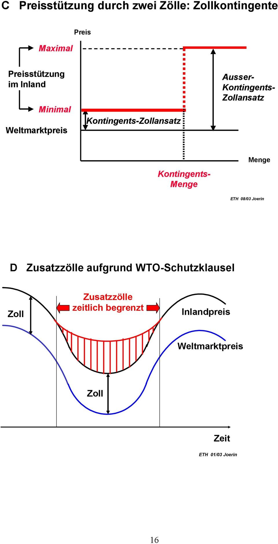 Kontingents- Menge Menge ETH 08/03 Joerin D Zusatzzölle aufgrund WTO-Schutzklausel