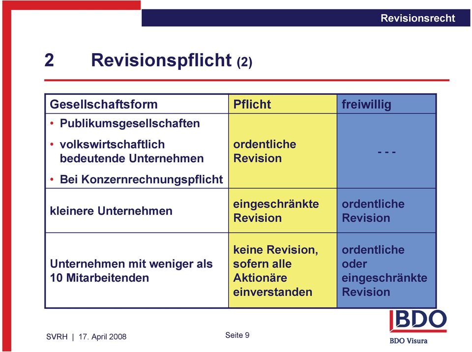 kleinere Unternehmen eingeschränkte Revision ordentliche Revision Unternehmen mit weniger als 10