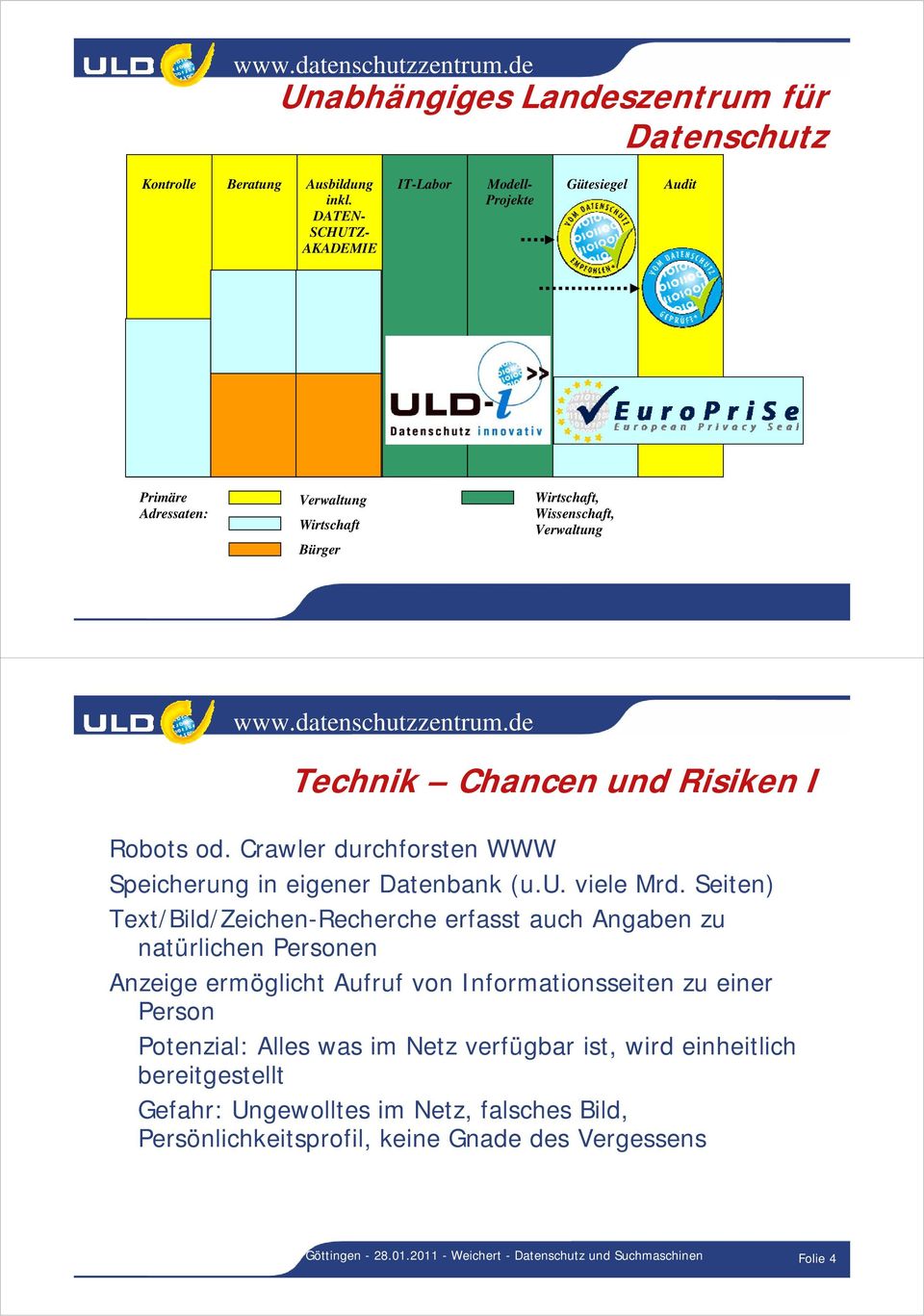 Robots od. Crawler durchforsten WWW Speicherung in eigener Datenbank (u.u. viele Mrd.