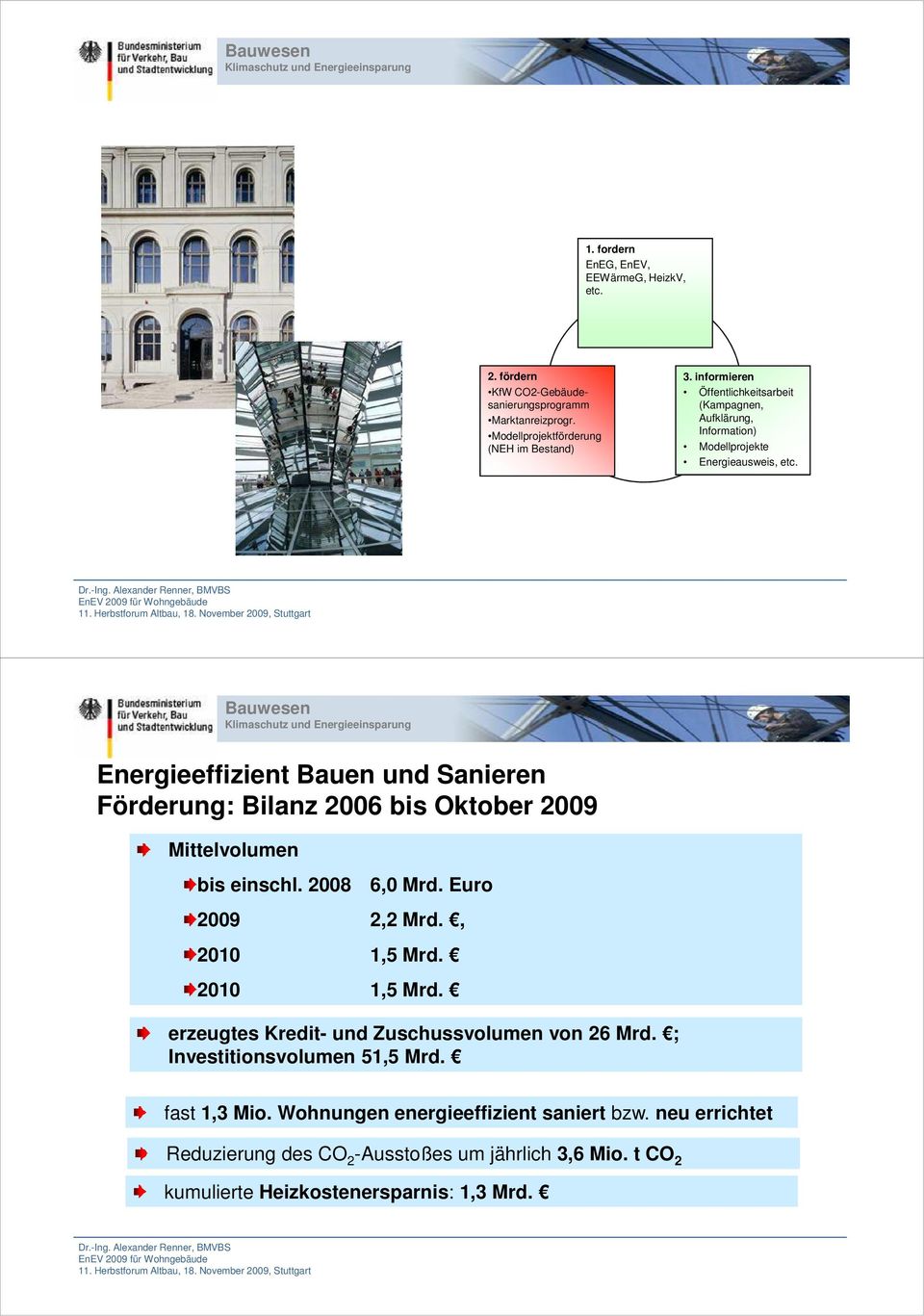 Energieeffizient Bauen und Sanieren Förderung: Bilanz 2006 bis Oktober 2009 Mittelvolumen bis einschl. 2008 6,0 Mrd. Euro 2009 2,2 Mrd., 2010 1,5 Mrd.
