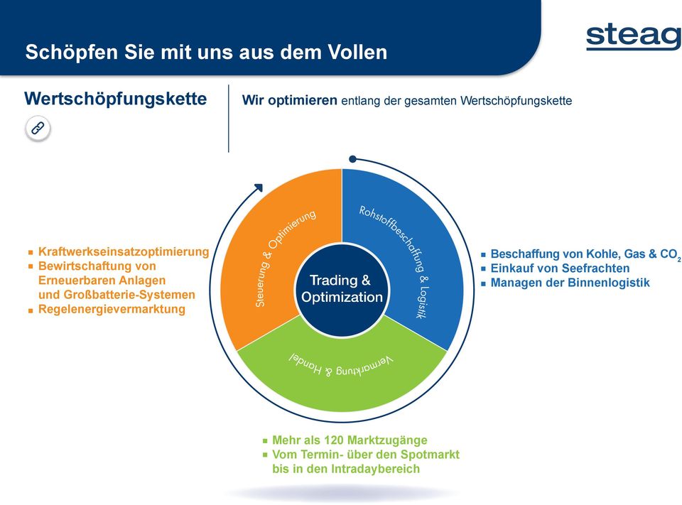 Steuerung & Optimierung Trading & Optimization Rohstoffbeschaffung & Logistik Beschaffung von Kohle, Gas & CO 2 Einkauf von