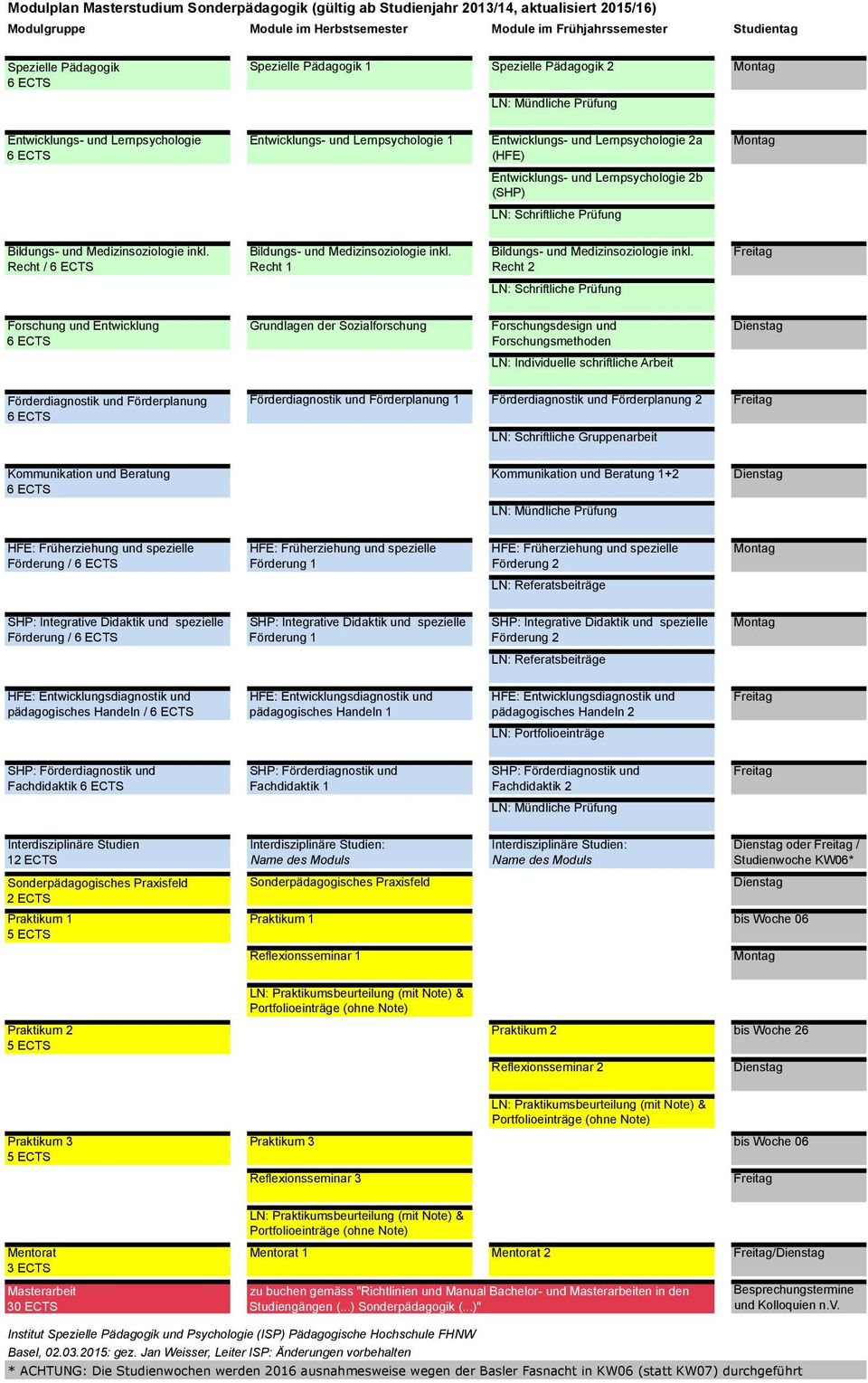 Lernpsychologie 2b (SHP) Montag LN: Schriftliche Prüfung Bildungs- und Medizinsoziologie inkl. Recht / Bildungs- und Medizinsoziologie inkl. Recht 1 Bildungs- und Medizinsoziologie inkl.