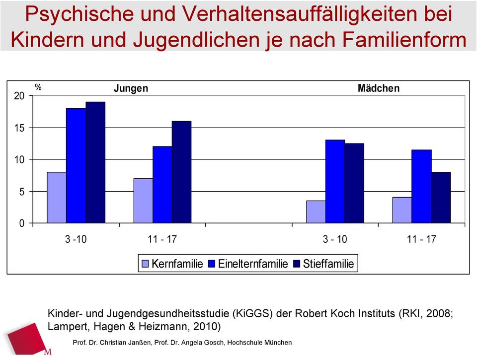 Kernfamilie Einelternfamilie Stieffamilie Kinder- und