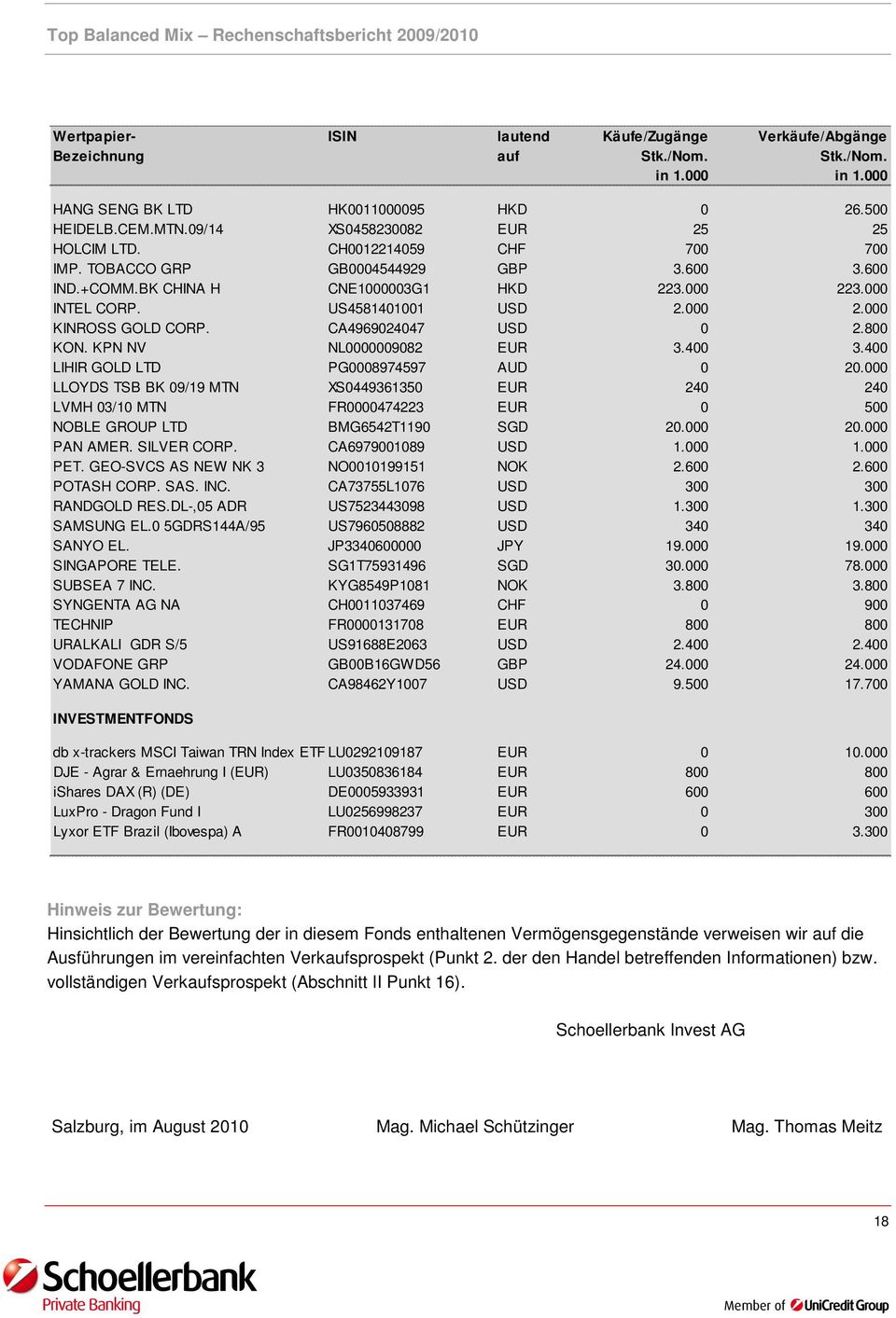 000 2.000 KINROSS GOLD CORP. CA4969024047 USD 0 2.800 KON. KPN NV NL0000009082 EUR 3.400 3.400 LIHIR GOLD LTD PG0008974597 AUD 0 20.