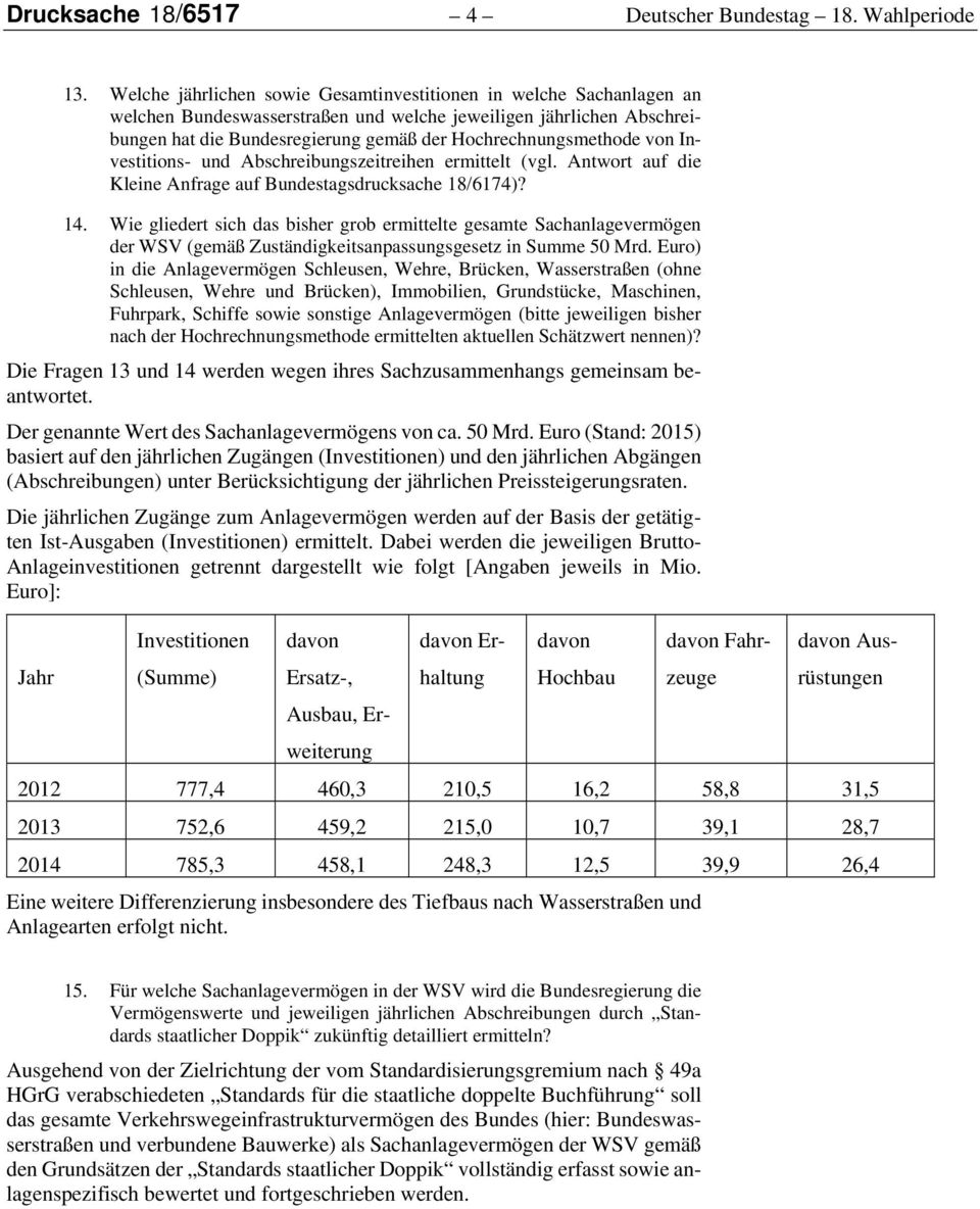 von Investitions- und Abschreibungszeitreihen ermittelt (vgl. Antwort auf die Kleine Anfrage auf Bundestagsdrucksache 18/6174)? 14.