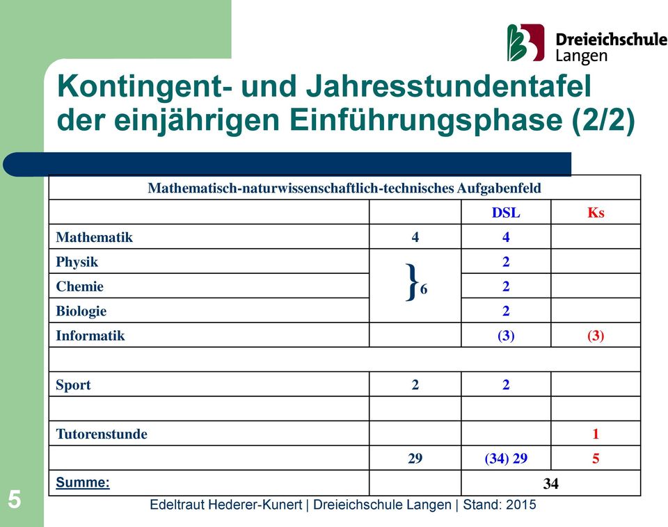 Mathematisch-naturwissenschaftlich-technisches Aufgabenfeld DSL