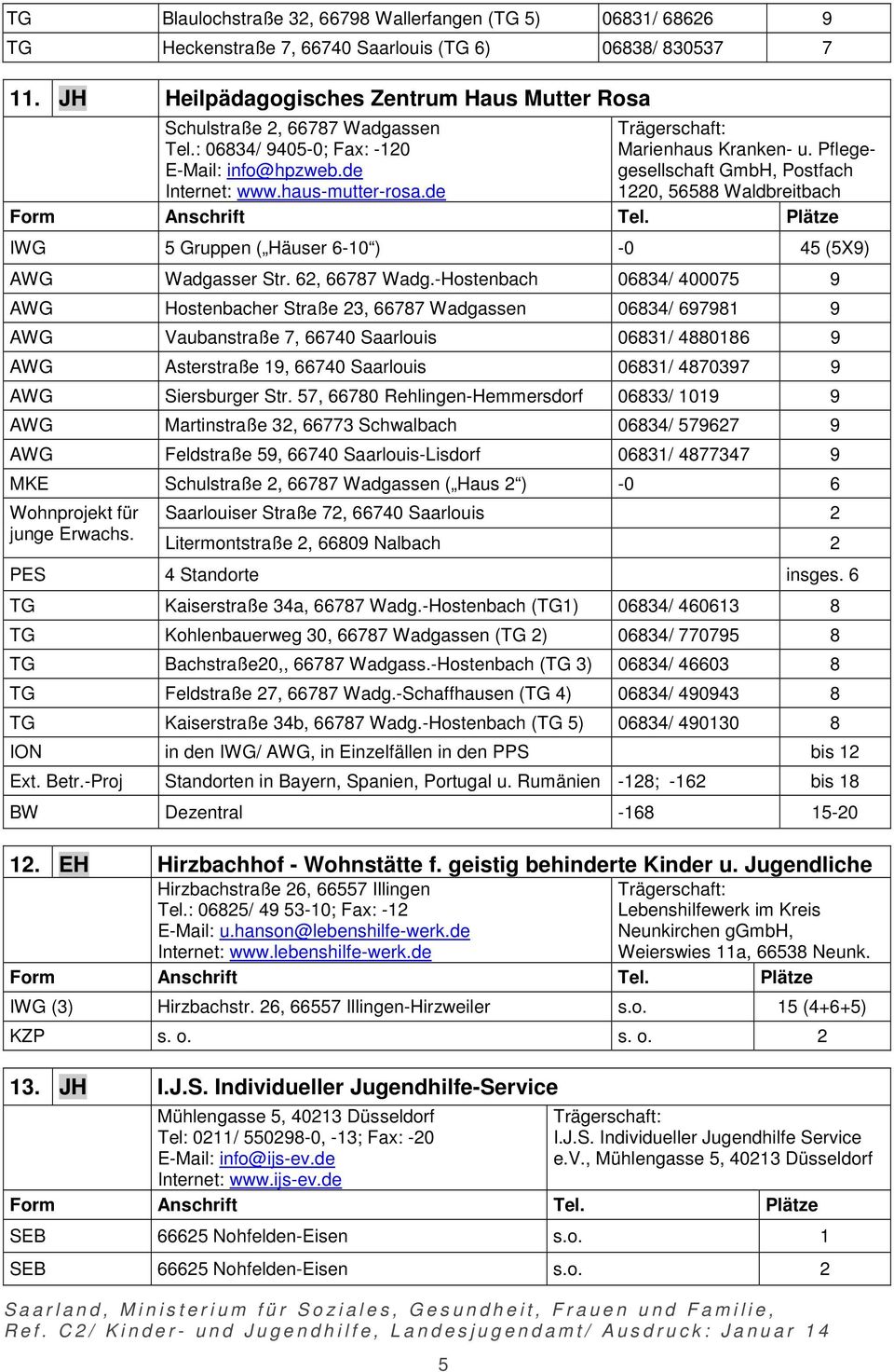 Pflegegesellschaft GmbH, Postfach 1220, 56588 Waldbreitbach IWG 5 Gruppen ( Häuser 6-10 ) -0 45 (5X9) AWG Wadgasser Str. 62, 66787 Wadg.