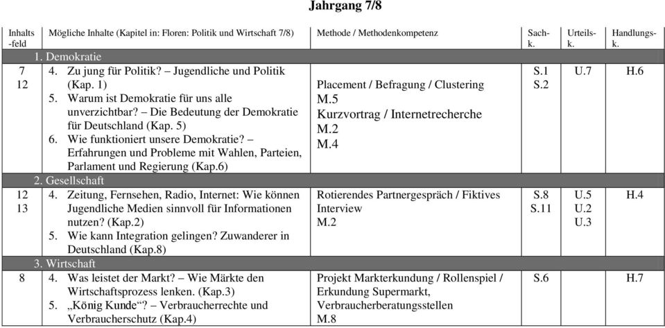 Erfahrungen und Probleme mit Wahlen, Parteien, Parlament und Regierung (Kap.6) 2. Gesellschaft 4. Zeitung, Fernsehen, Radio, Internet: Wie können Jugendliche Medien sinnvoll für Informationen nutzen?