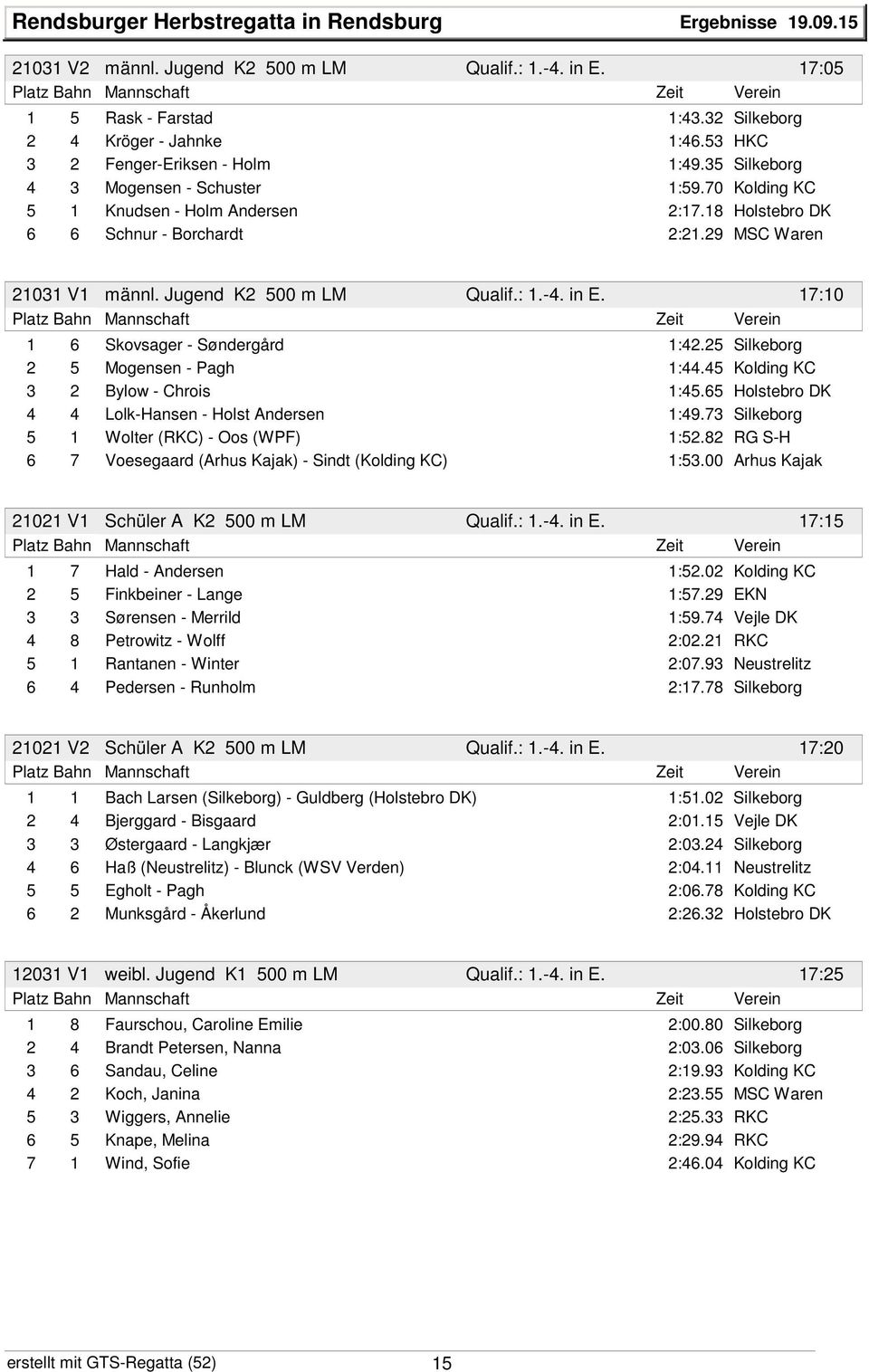 Jugend K2 500 m LM Qualif.: 1.-4. in E. 17:10 1 6 Skovsager - Søndergård 1:42.25 Silkeborg 2 5 Mogensen - Pagh 1:44.45 Kolding KC 3 2 Bylow - Chrois 1:45.