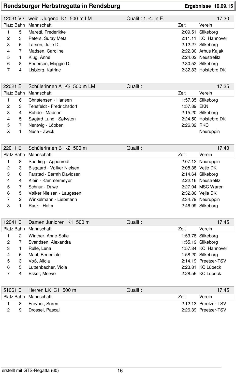 83 Holstebro DK 22021 E Schülerinnen A K2 500 m LM Qualif.: 17:35 1 6 Christensen - Hansen 1:57.35 Silkeborg 2 3 Tensfeldt - Fredrichsdorf 1:57.89 EKN 3 4 Rohde - Madsen 2:15.