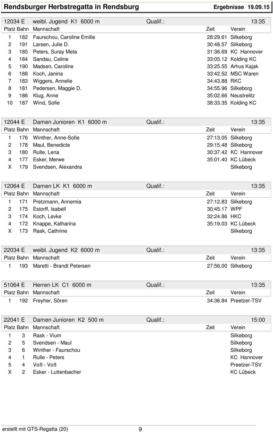 52 MSC Waren 7 183 Wiggers, Annelie 34:43.88 RKC 8 181 Pedersen, Maggie D. 34:55.96 Silkeborg 9 186 Klug, Anne 35:02.66 Neustrelitz 10 187 Wind, Sofie 38:33.