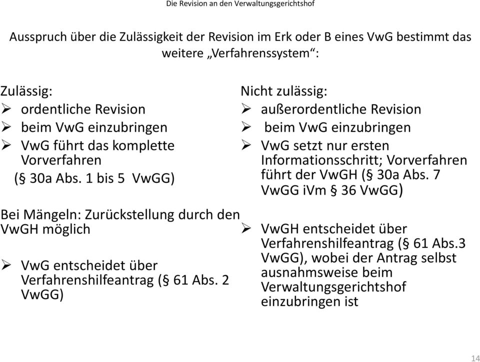 1 bis 5 VwGG) Bei Mängeln: Zurückstellung durch den VwGH möglich VwG entscheidet über Verfahrenshilfeantrag ( 61 Abs.