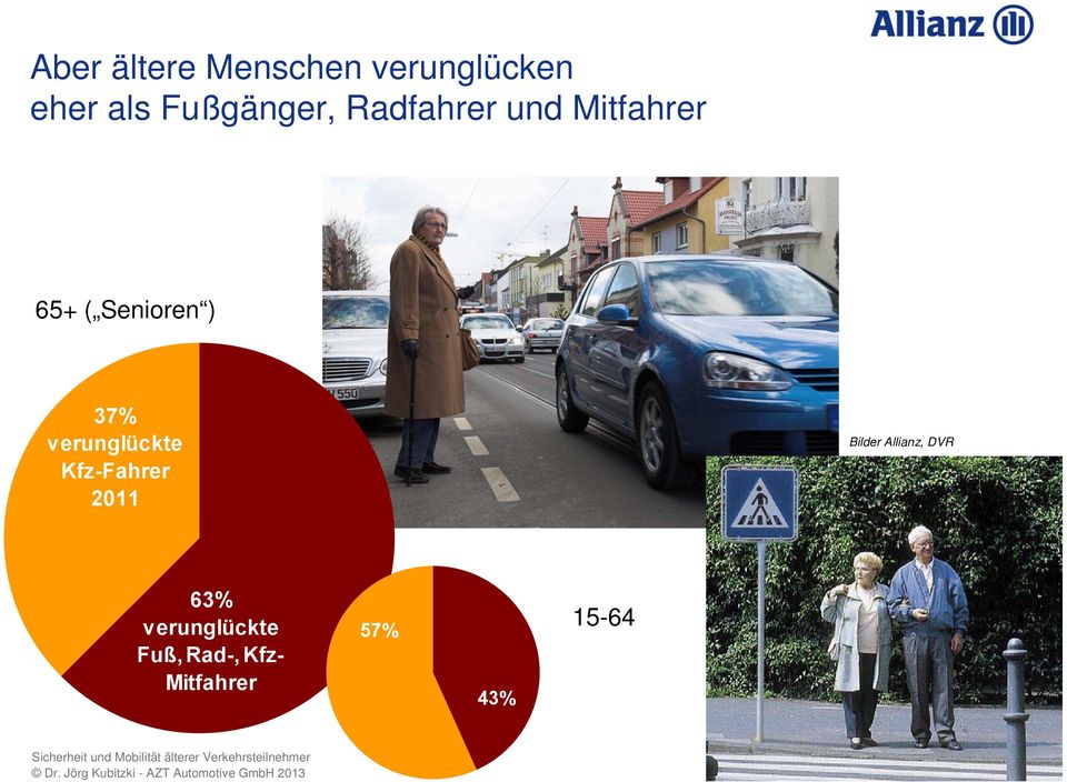Bilder Allianz, DVR 63% verunglückte Fuß, Rad-, Kfz- Mitfahrer