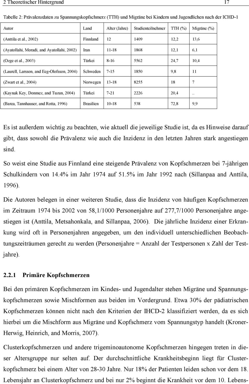 , 2003) Türkei 8-16 5562 24,7 10,4 (Laurell, Larsson, and Eeg-Olofsson, 2004) Schweden 7-15 1850 9,8 11 (Zwart et al.