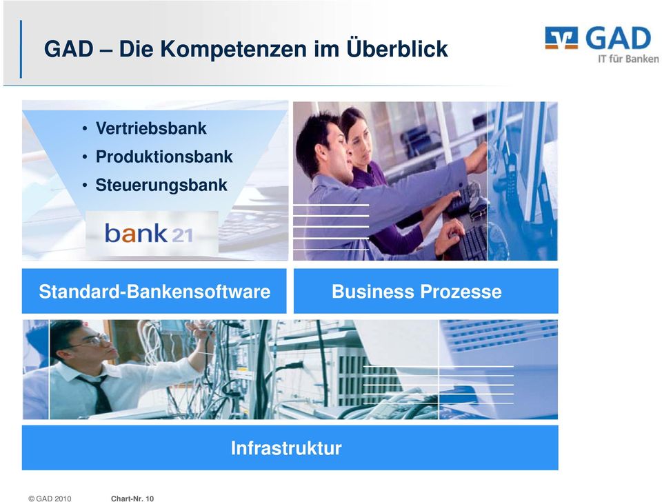 Steuerungsbank Standard-Bankensoftware