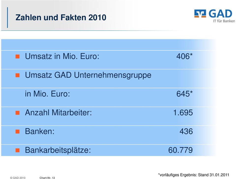 Euro: 645* Anzahl Mitarbeiter: 1.