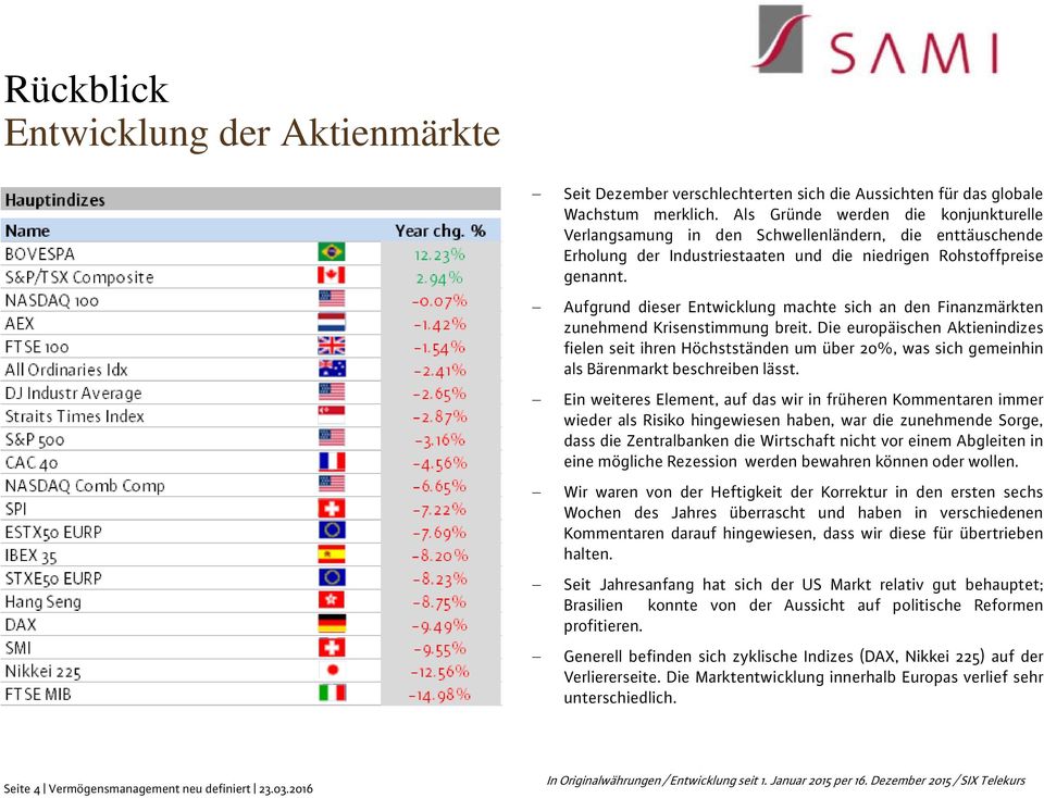 Aufgrund dieser Entwicklung machte sich an den Finanzmärkten zunehmend Krisenstimmung breit.