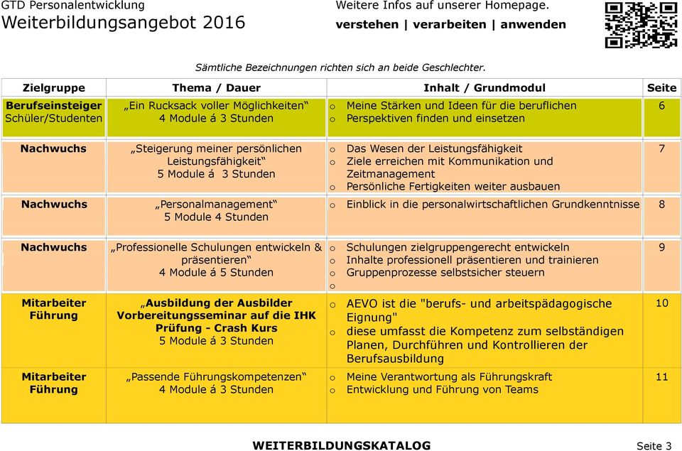 finden und einsetzen 6 Nachwuchs Nachwuchs Steigerung meiner persönlichen Leistungsfähigkeit 5 Mdule á 3 Stunden Persnalmanagement 5 Mdule 4 Stunden Das Wesen der Leistungsfähigkeit 7 Ziele erreichen