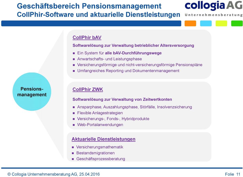 Pensionsmanagement CollPhir ZWK Softwarelösung zur Verwaltung von Zeitwertkonten Ansparphase, Auszahlungsphase, Störfälle, Insolvenzsicherung Flexible Anlagestrategien