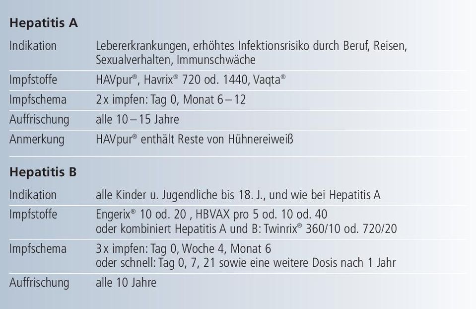 alle Kinder u. Jugendliche bis 18. J., und wie bei Hepatitis A Impfstoffe Engerix 10 od. 20, HBVAX pro 5 od. 10 od. 40 oder kombiniert Hepatitis A und B: Twinrix 360/10 od.