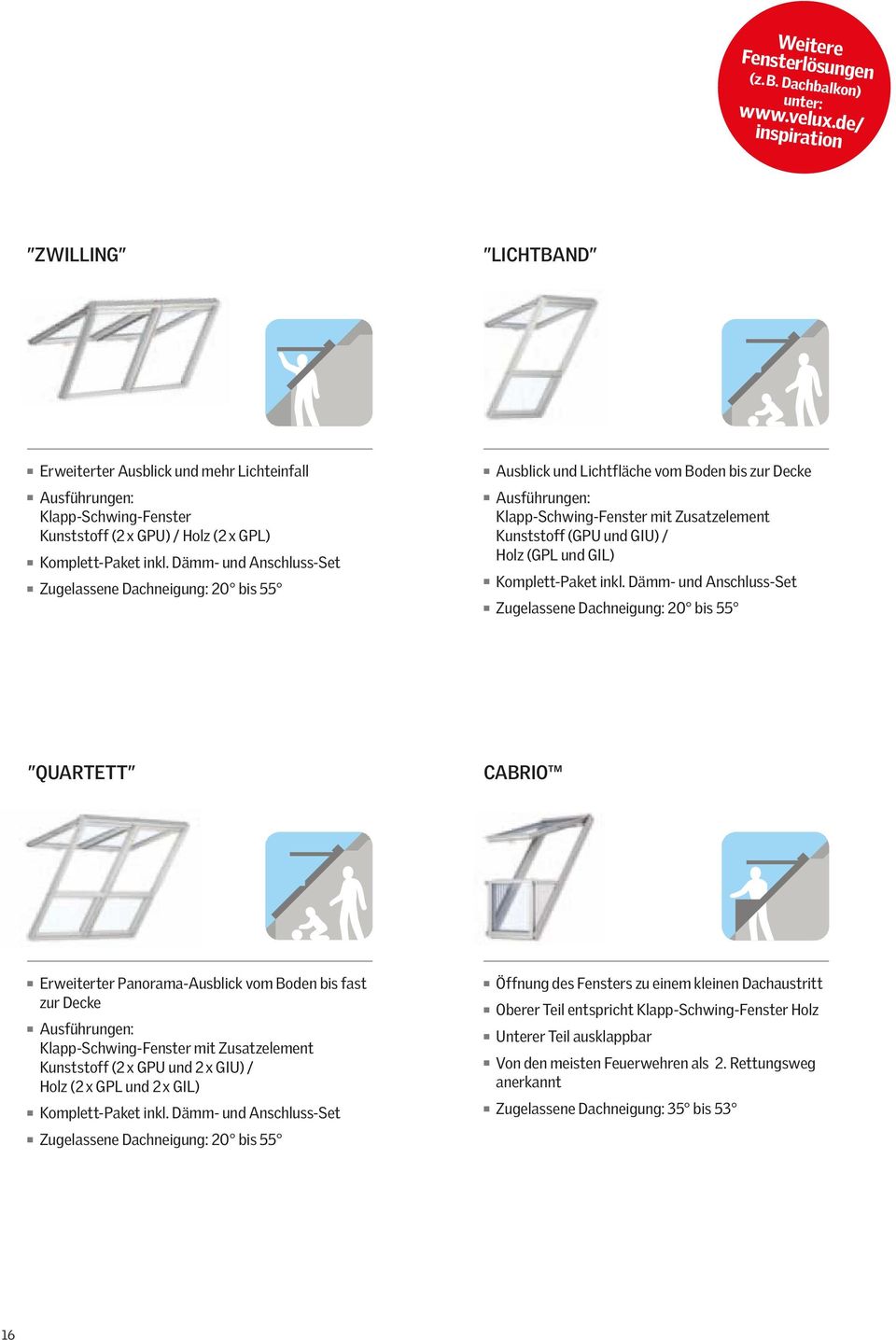 Dämm- und Anschluss-Set Zugelassene Dachneigung: 20 bis 55 Ausblick und Lichtfläche vom Boden bis zur Decke Ausführungen: Klapp-Schwing-Fenster mit Zusatzelement Kunststoff (GPU und GIU) / Holz (GPL