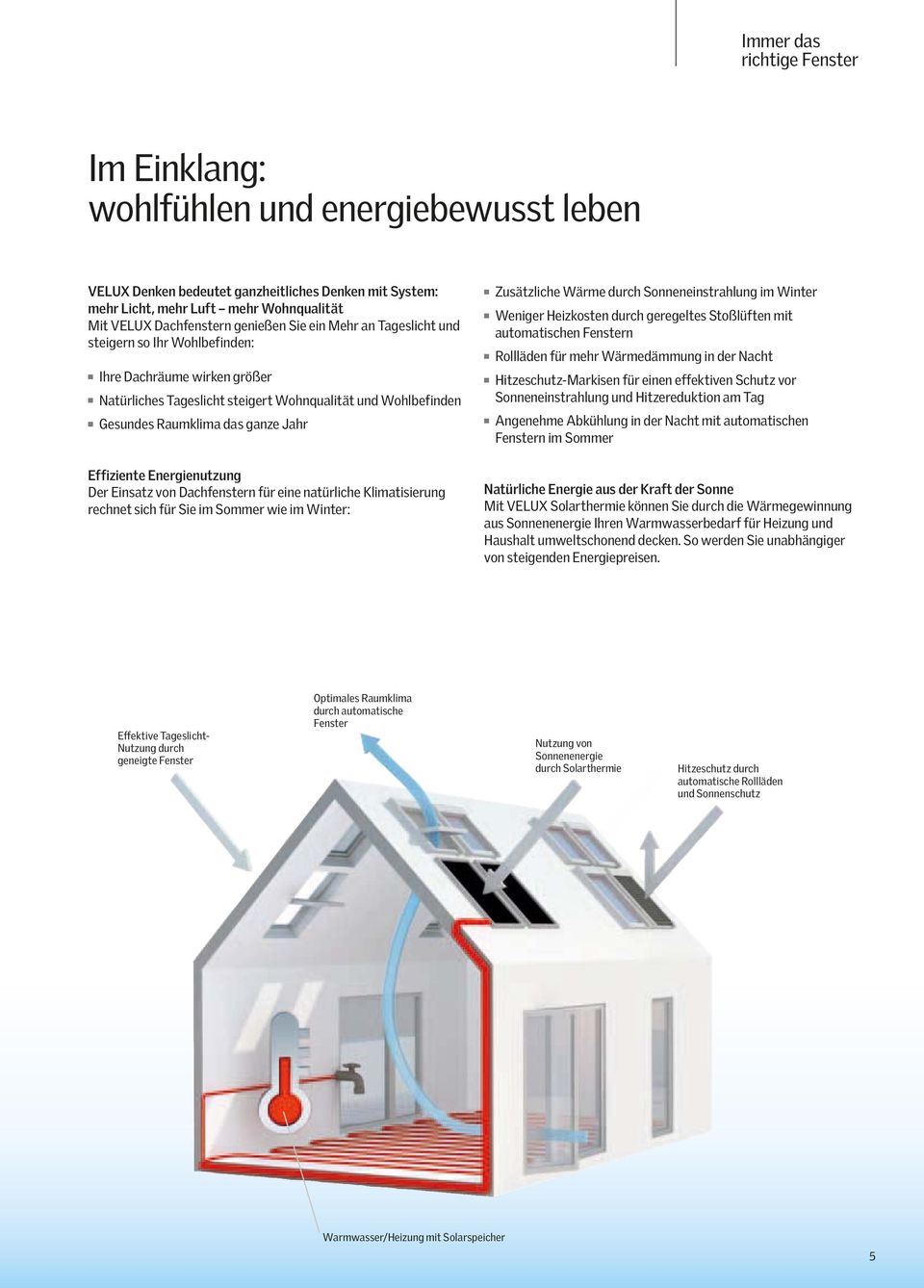 Effiziente Energienutzung Der Einsatz von Dachfenstern für eine natürliche Klimatisierung rechnet sich für Sie im Sommer wie im Winter: Zusätzliche Wärme durch Sonneneinstrahlung im Winter Weniger