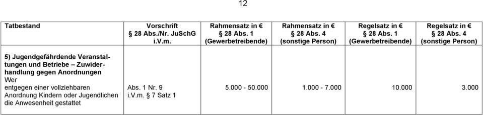 vollziehbaren Anordnung Kindern oder Jugendlichen die