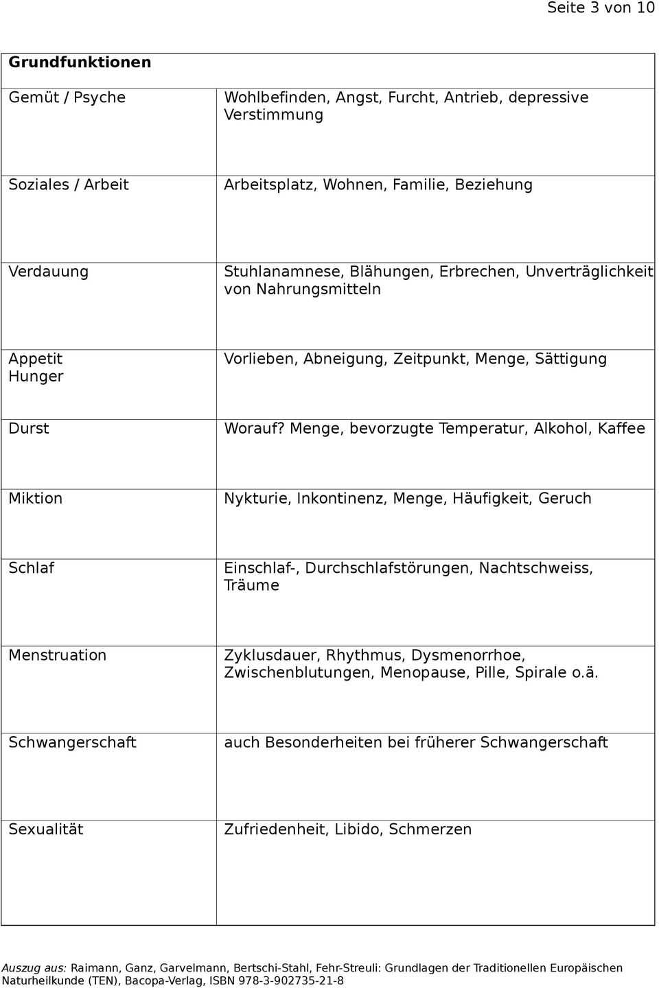 Menge, bevorzugte Temperatur, Alkohol, Kaffee Miktion Nykturie, Inkontinenz, Menge, Häufigkeit, Geruch Schlaf Einschlaf-, Durchschlafstörungen, Nachtschweiss, Träume