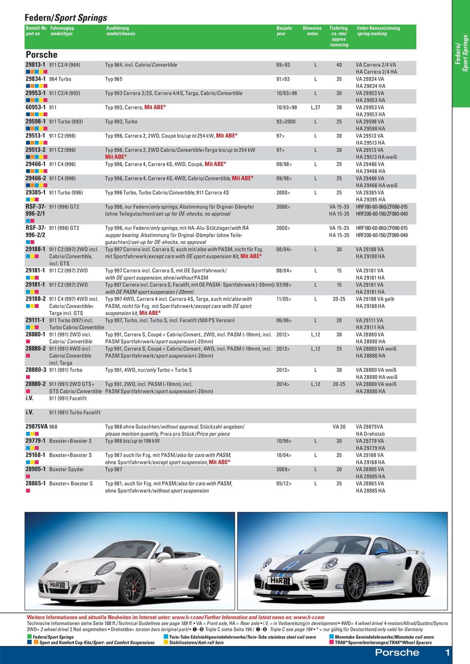 Vogtland Tieferlegungsfedern 40/Serie BMW 3er E91 Touring 05-12 -1020/1315kg 
