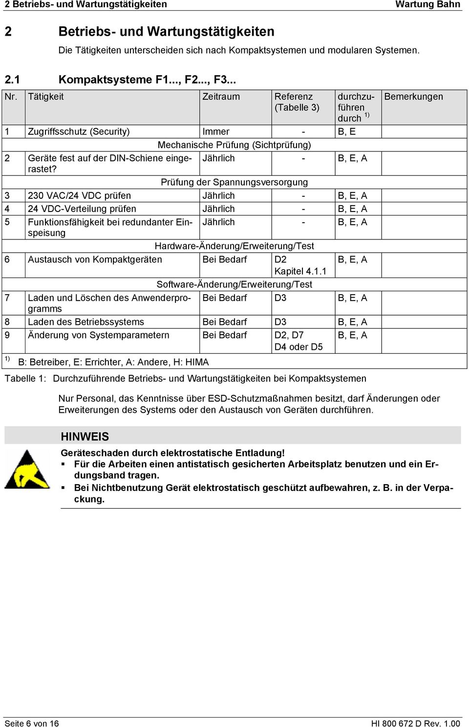 Jährlich - B, E, A Prüfung der Spannungsversorgung 3 230 VAC/24 VDC prüfen Jährlich - B, E, A 4 24 VDC-Verteilung prüfen Jährlich - B, E, A 5 Funktionsfähigkeit bei redundanter Einspeisung Jährlich -