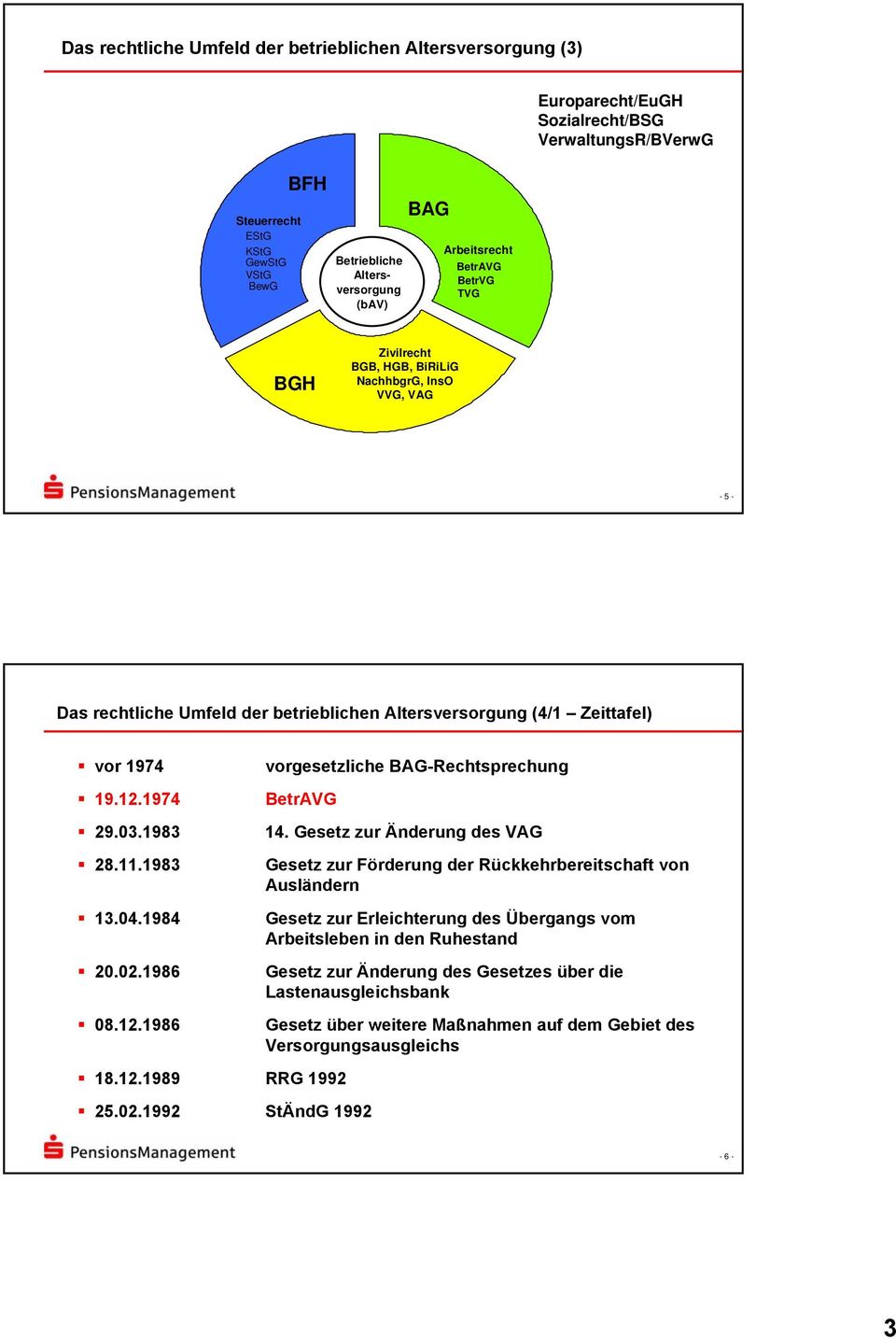 1983 28.11.1983 13.04.1984 20.02.1986 08.12.1986 vorgesetzliche BAG-Rechtsprechung BetrAVG 14.